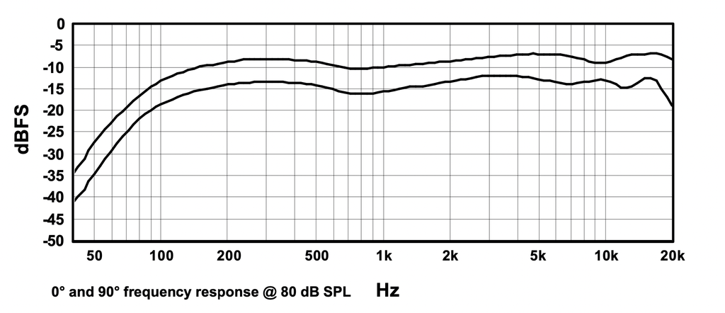 Profile USB Microphone