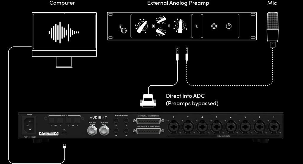 Audient ID48