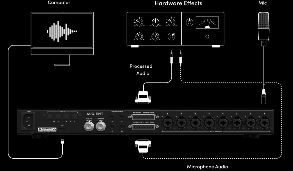 Audient ID48