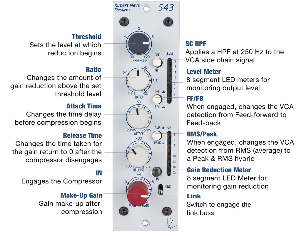 Portico 543 Compressor