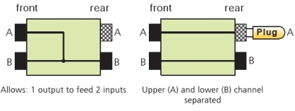 6,3 Jack patch panel
