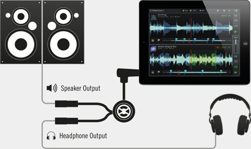 Traktor DJ Cable